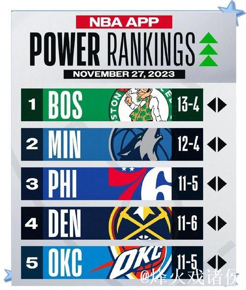 NBA战力排行:马刺领跑榜单 活塞跃升第三 NBA战力排行:马刺领跑榜单 活塞跃升第三