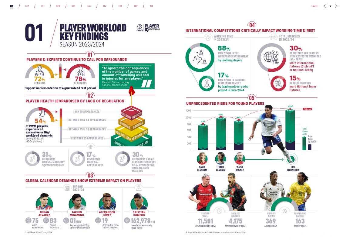 深入分析世界杯赛事统计数据背后的关键趋势 深入分析世界杯赛事统计数据背后的关键趋势